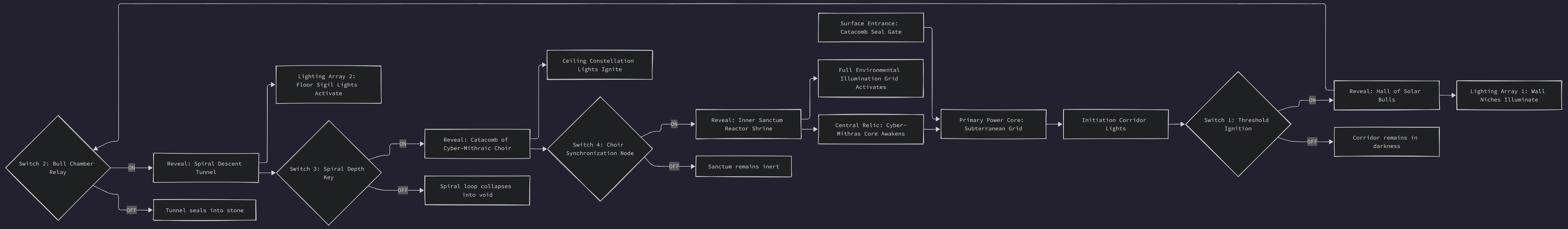 catacomb node